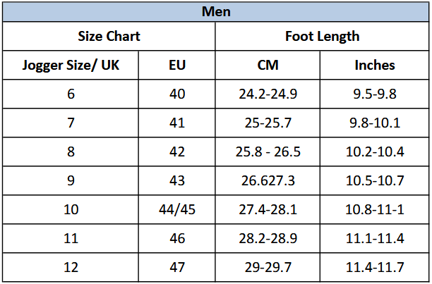 Man price chart